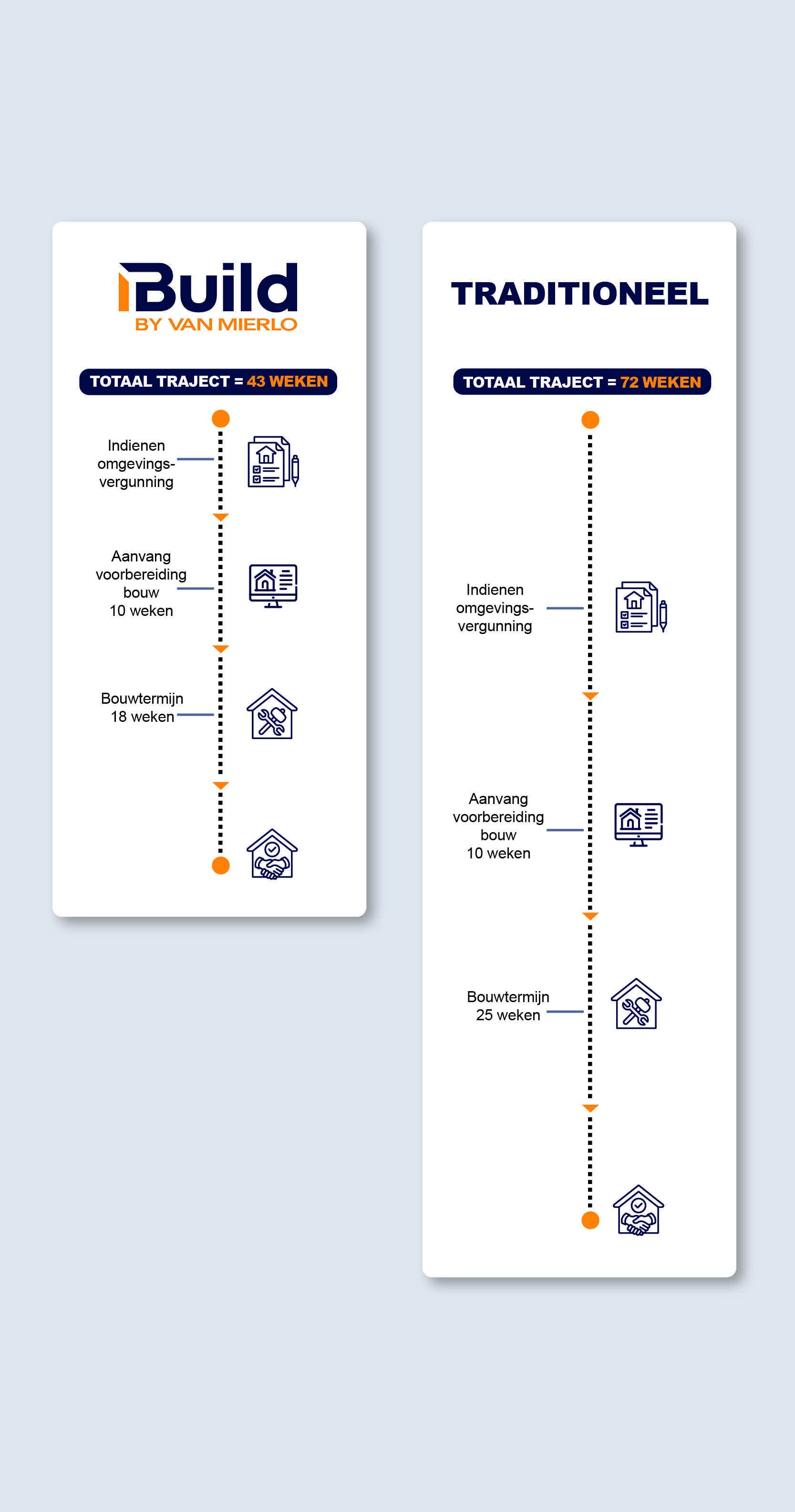 VM - IBUILD - WEBSITE AFBEELDINGEN - 1920 x 800px - sept 2025 - verticaal - beide -.jpg